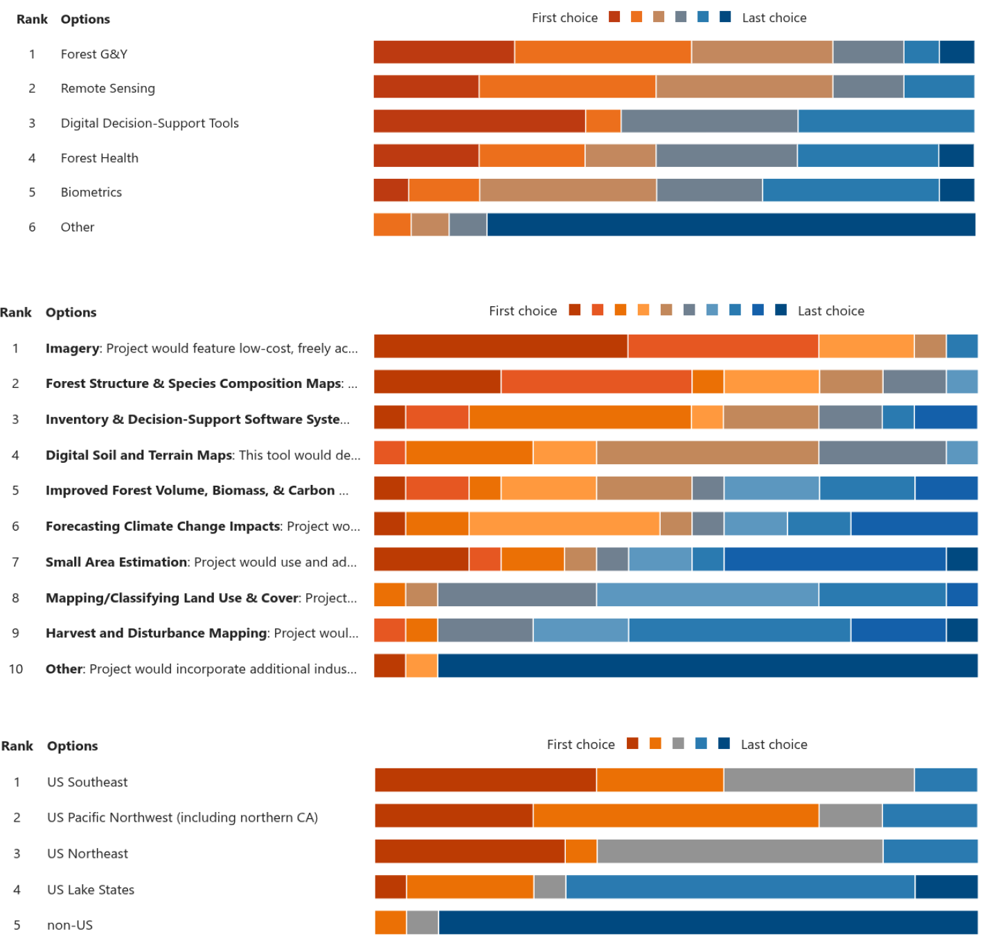 Journal of Forestry figure showing CAFS research output and impact