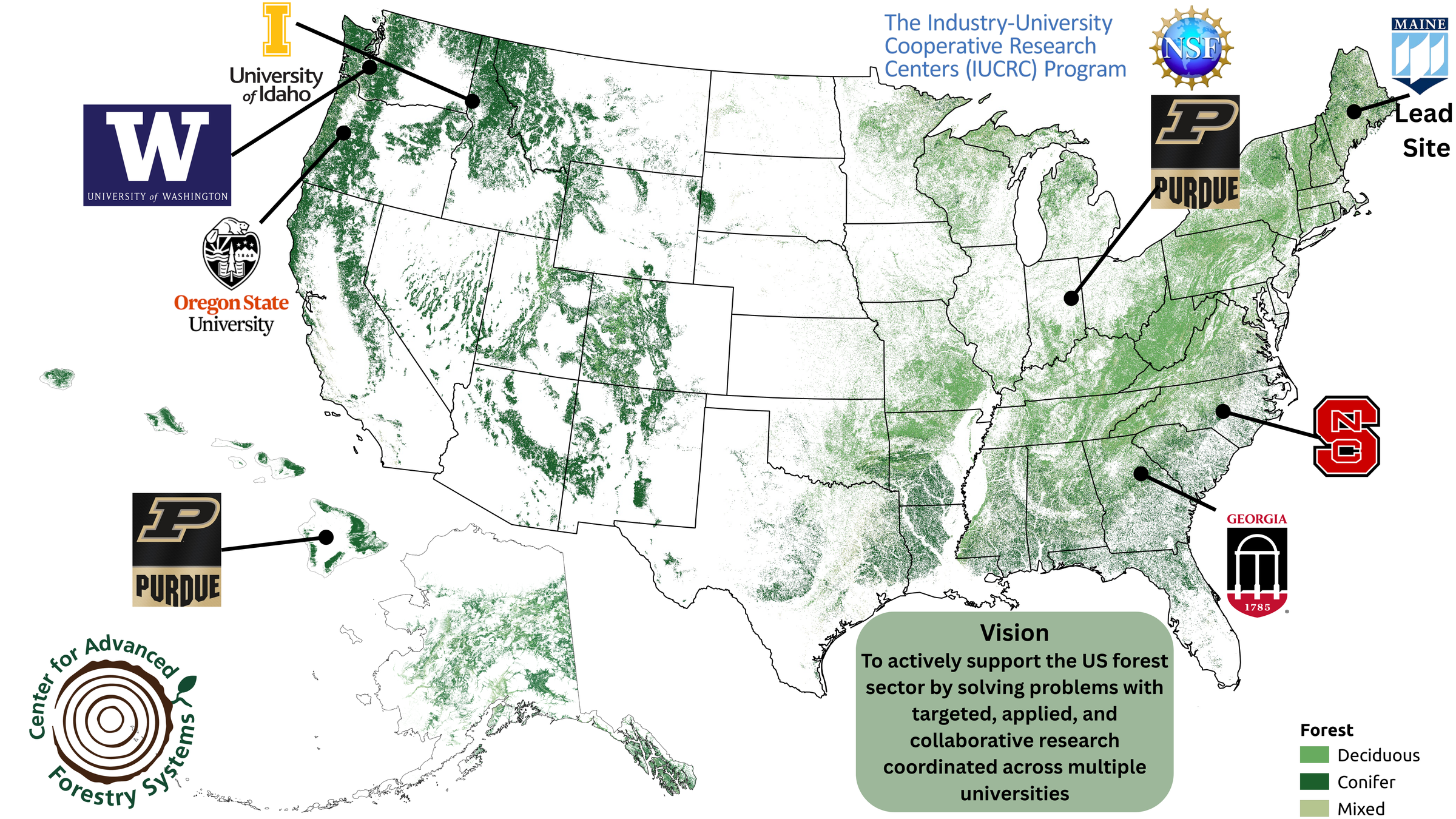 National Forest Cooperatives