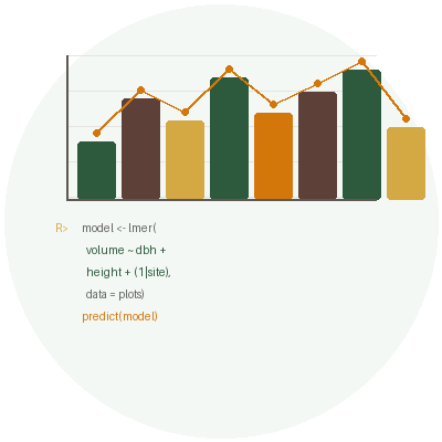 Data visualization and R code representing CAFS analytical tools